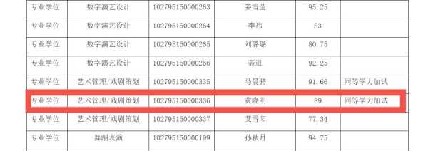 黄晓明考博?校方回应:这属于考生个人信息