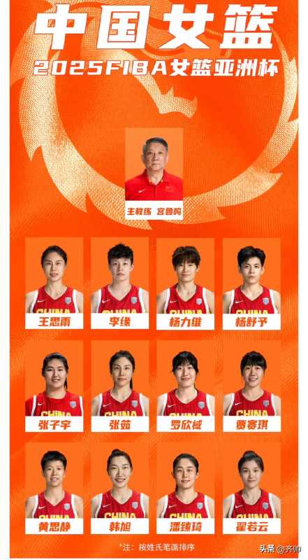 女篮亚洲杯中国队名单公布!张子宇+韩旭双中锋