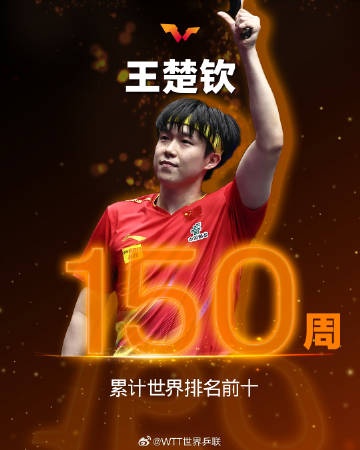 王楚钦达成150周世排前十的里程碑