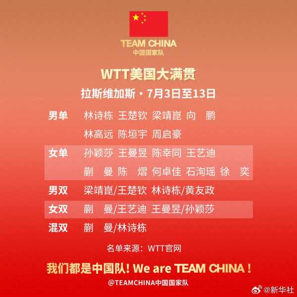 025国乒WTT美国大满贯参赛名单"