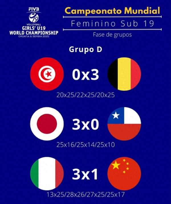 U19女排世锦赛:中国1-3意大利
