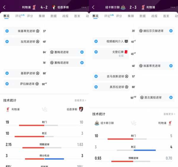 利物浦客场3-2绝杀纽卡斯尔