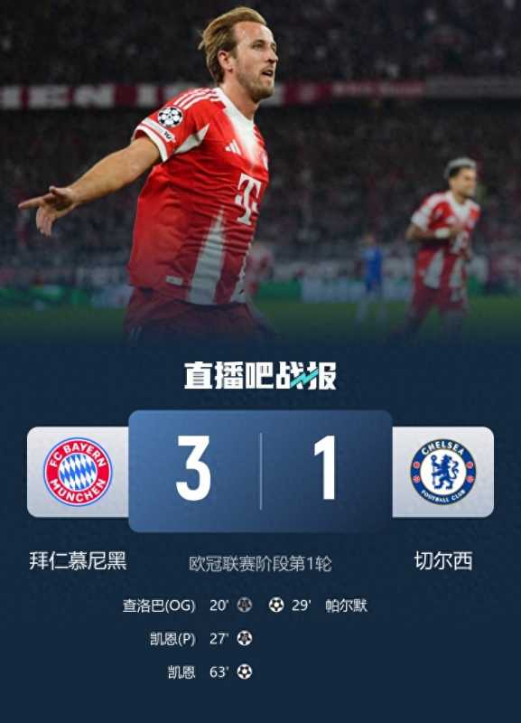 拜仁3-1切尔西!凯恩双响 查洛巴乌龙