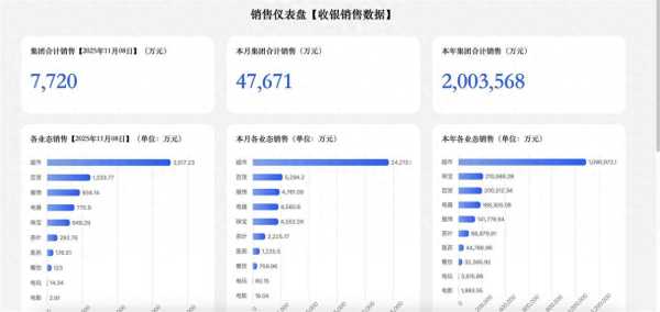 胖东来销售额破200亿 控速宣告失败