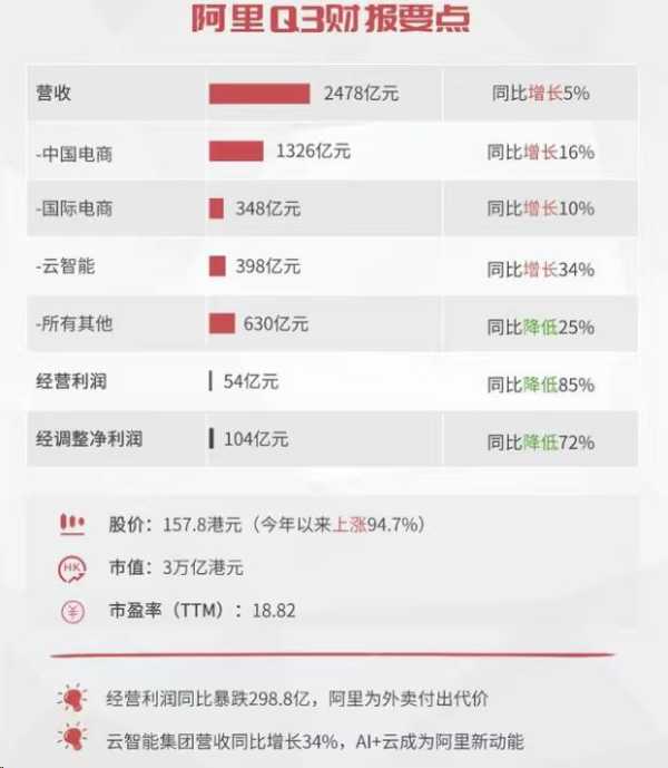 阿里电商业务会被拼多多“偷家”吗