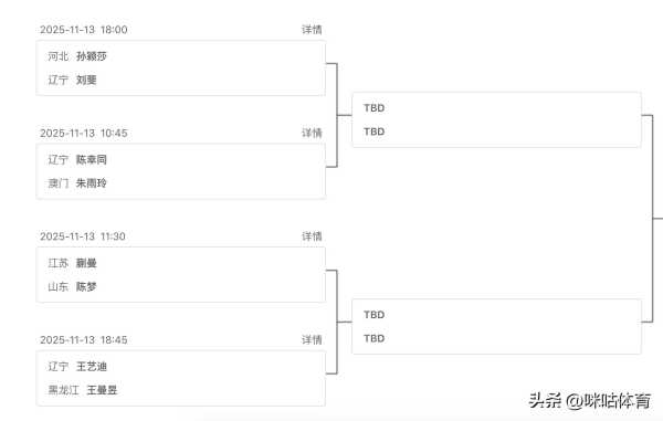全运会乒乓球女单八强出炉!孙颖莎遭遇削球黑马
