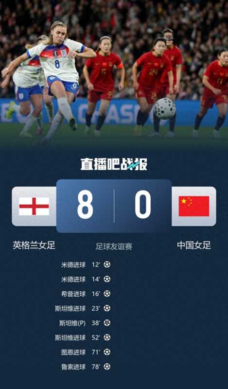 中国女足0-8不敌英格兰女足
