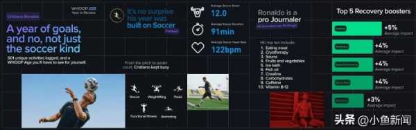 C罗2025健康报告：身体年龄28岁