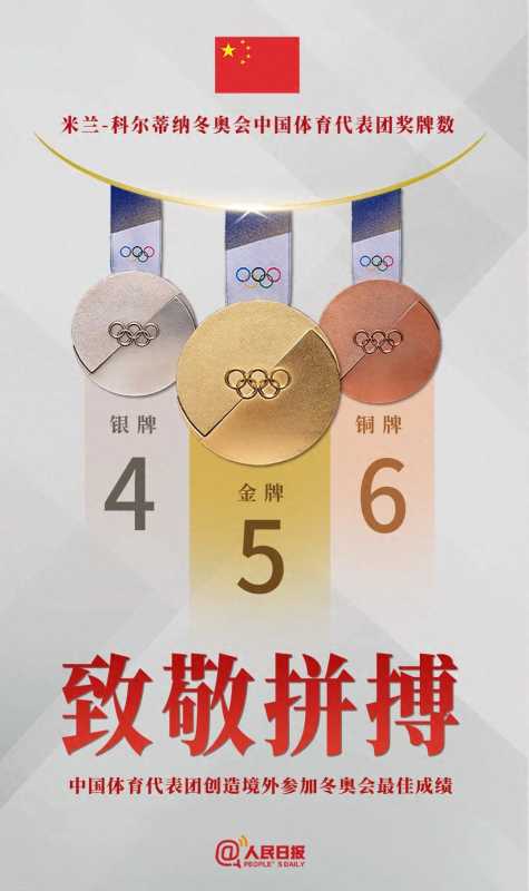 金4银6铜！中国队创最佳战绩"