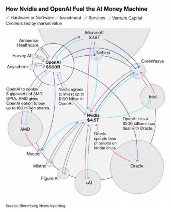 黄仁勋押注的AI“金矿”到底在哪里
